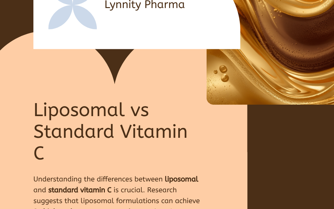 Liposomal vs Standard Vitamin C — Lynnity blog hero